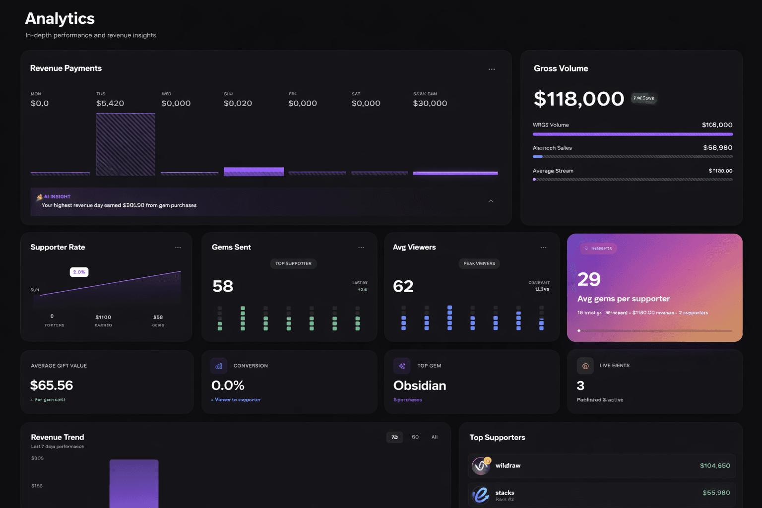 Whistlr business analytics dashboard